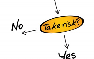 Flow chart with decision: take risk? Yes or no